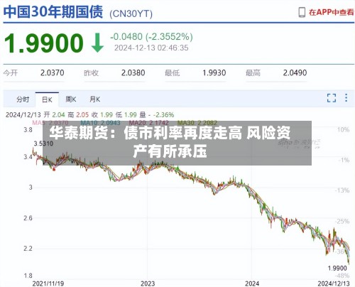 华泰期货:债市利率再度走高 风险资产有所承压-第3张图片