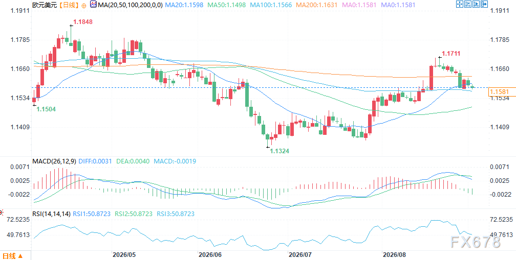 欧洲央行9月加息“无悬念	”	，12月才是“大戏”？