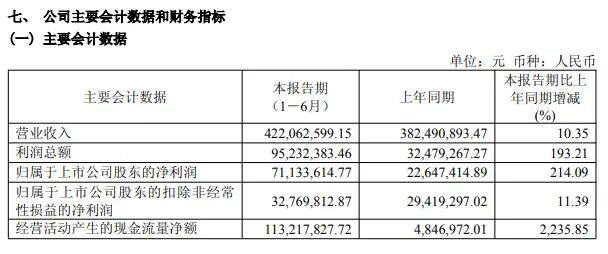 “一”字涨停！601086收获“4连板	”